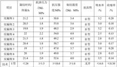 Figure BDA0001904538880000072