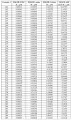 Figure imgf000273_0001