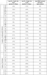 Figure imgf000095_0001