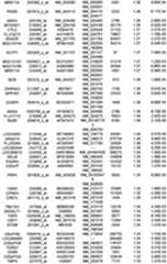 Figure 112018088977530-pat00150