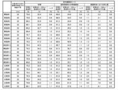 Figure 0007338237000002