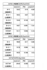 Figure JPOXMLDOC01-appb-T000009