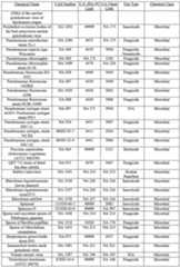 Figure imgf000060_0001