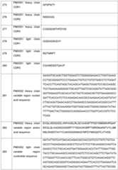 Figure imgf000125_0001