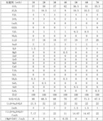 Figure BDA0002987887610000361