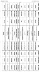 Figure imgf000068_0001