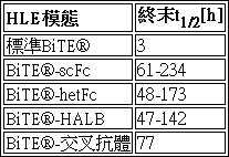 Figure 106103580-A0304-0007