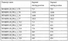 Figure imgf000238_0002