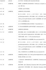 Figure BDA0000371517210001751