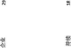 Figure BDA0000048313280000881