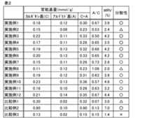 Figure 2022191822000002