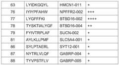 Figure BDA0002778222890001721