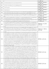 Figure imgf000247_0001