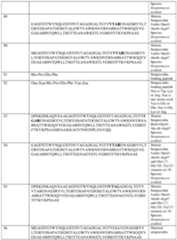 Figure imgf000176_0001