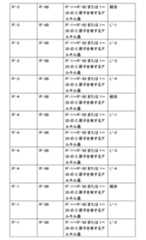 Figure 0007402800000059