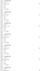 Figure IDA0002976854360002901