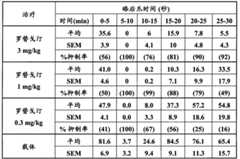 Figure G2007800310792D00261