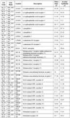 Figure imgf000075_0001