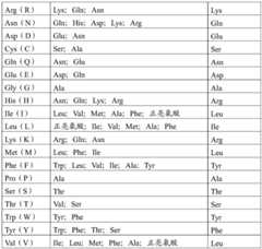 Figure BDA0001955992750000611