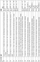 Figure BDA0000407652630000311