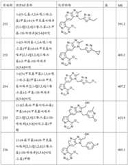 Figure BDA0001924784650002101