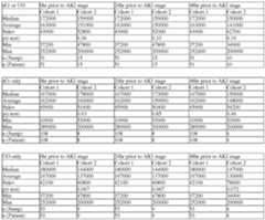 Figure imgf000262_0001