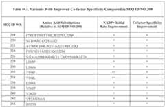 Figure imgf000046_0001