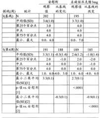 Figure A20068003269300421