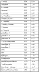 Figure imgf000136_0001