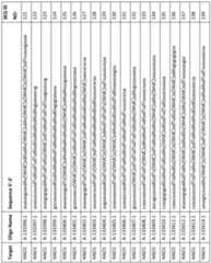 Figure imgf000122_0001