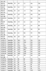 Figure BPA0000281274980001911