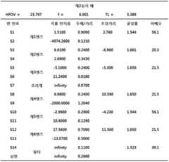 Figure 112016102122964-pat00003