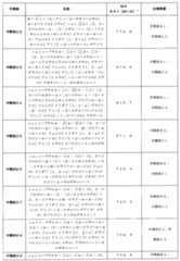 Figure 2023527479000030