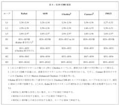 Figure 2024511977000004