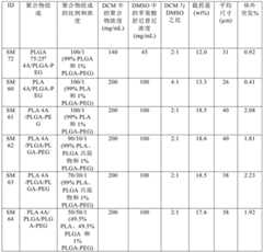 Figure BDA0002268634580003691