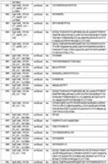 Figure imgf000245_0001