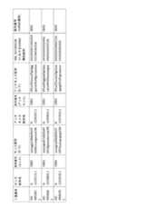 Figure 2023521094000154