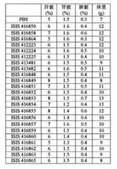 Figure BPA00001388922801221