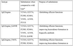 Figure imgf000251_0001