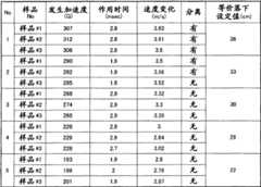 Figure G2008800152878D00291