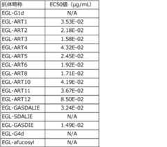 Figure JPOXMLDOC01-appb-T000049