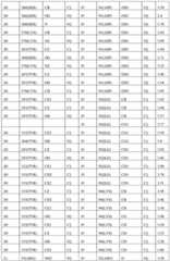 Figure BDA0000990669020001111