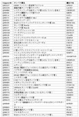 Figure 0007488193000202