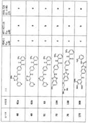 Figure 112006077693653-pct00187