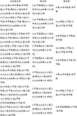 Figure BDA0000375660740001841