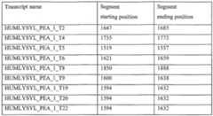 Figure imgf000514_0001