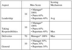Figure imgf000013_0001