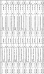 Figure imgf000101_0001