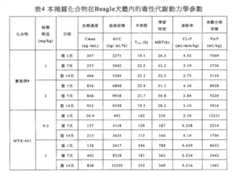 Figure 110143813-A0202-12-0092-224