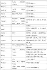 Figure BDA0001878096640000781